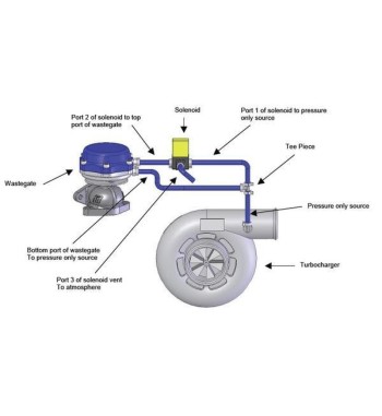 MAC 3 Port Electronic Boost Control Solenoid Valve